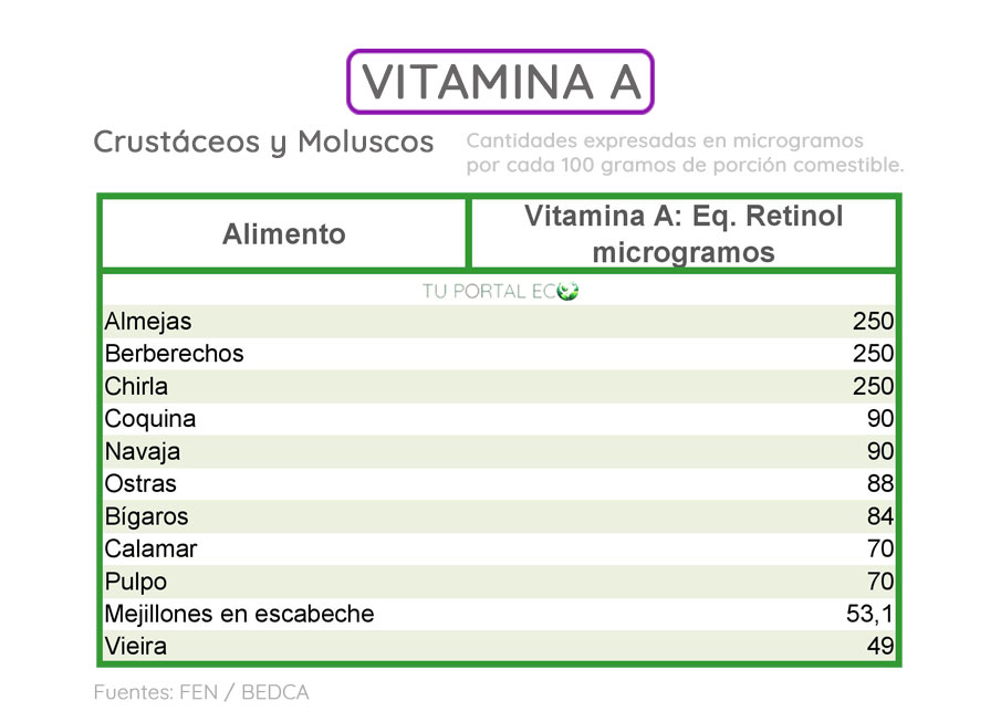 alimentos-ricos-en-vitamina-A-crustaceos-y-moluscos1