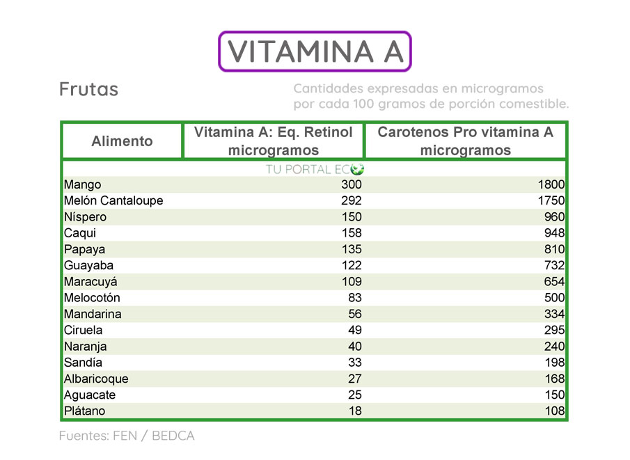 alimentos-ricos-en-vitamina-A-frutas1