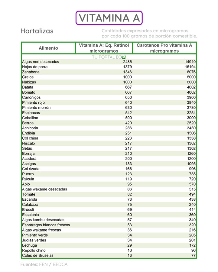 alimentos-ricos-en-vitamina-A-hortalizas3