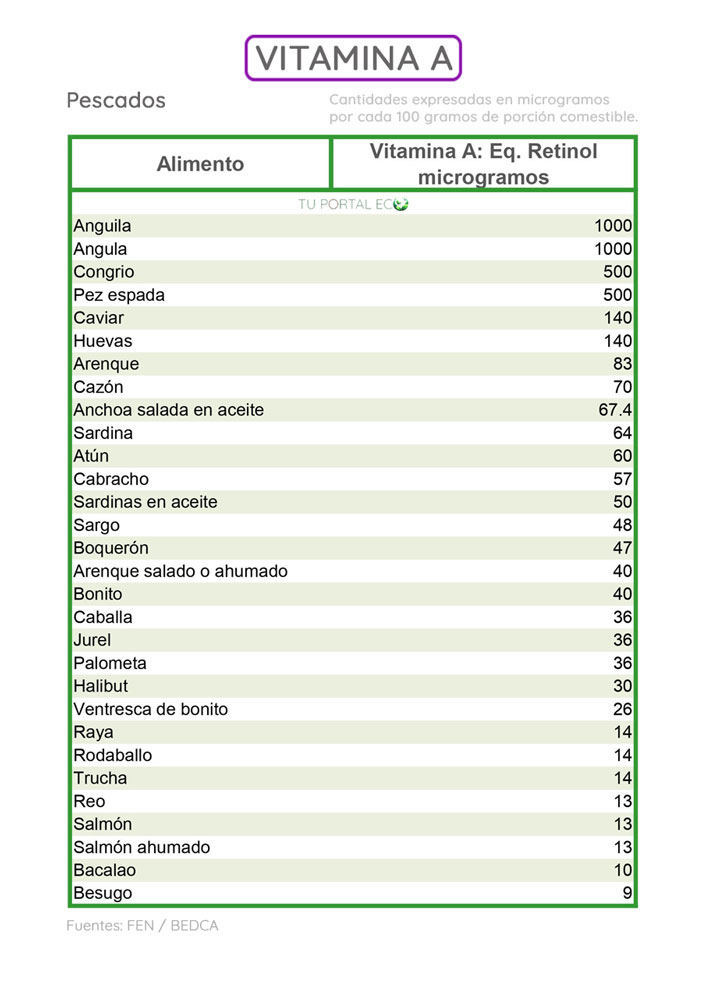 alimentos-ricos-en-vitamina-A-pescados1