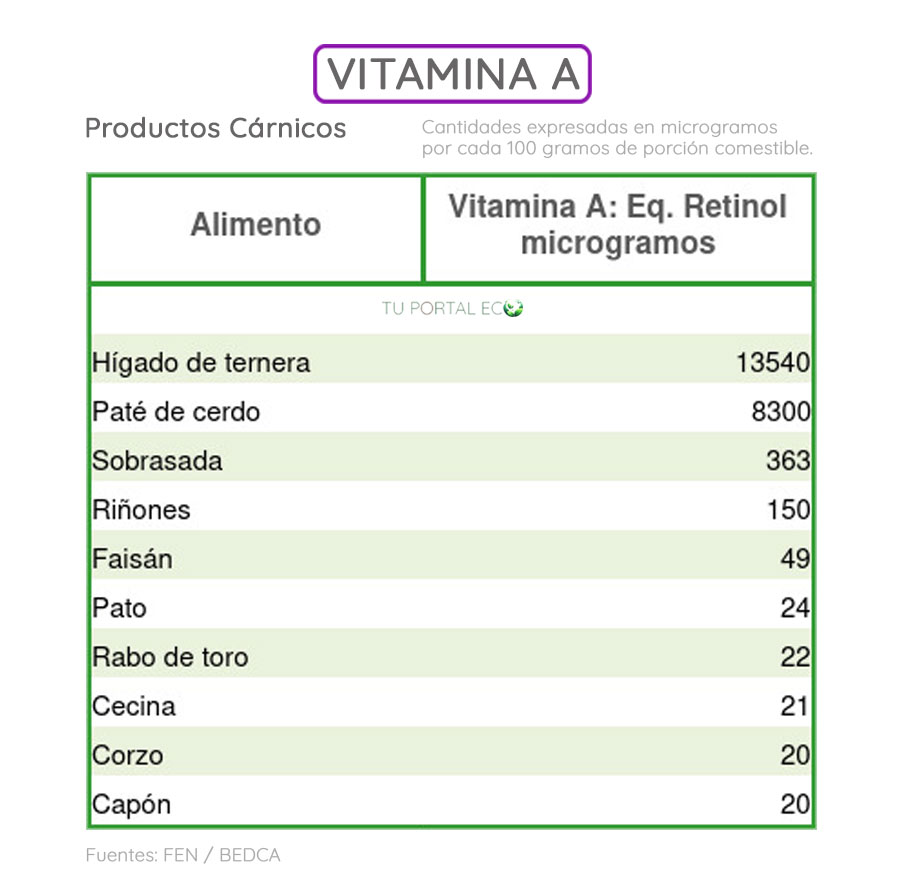 alimentos-ricos-en-vitamina-A-productos-carnicos1