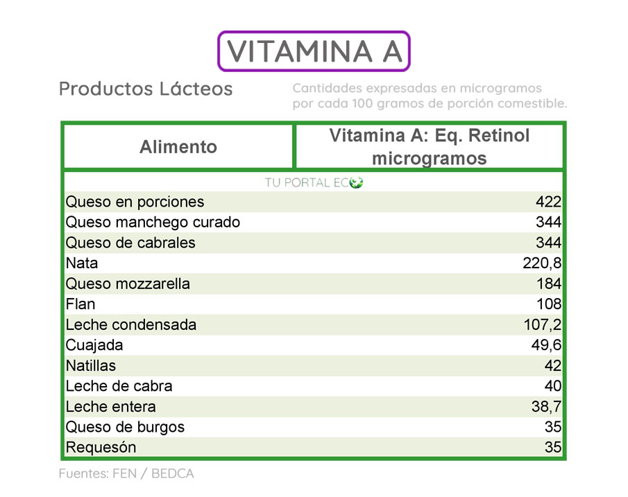 alimentos-ricos-en-vitamina-A-productos-lacteos1