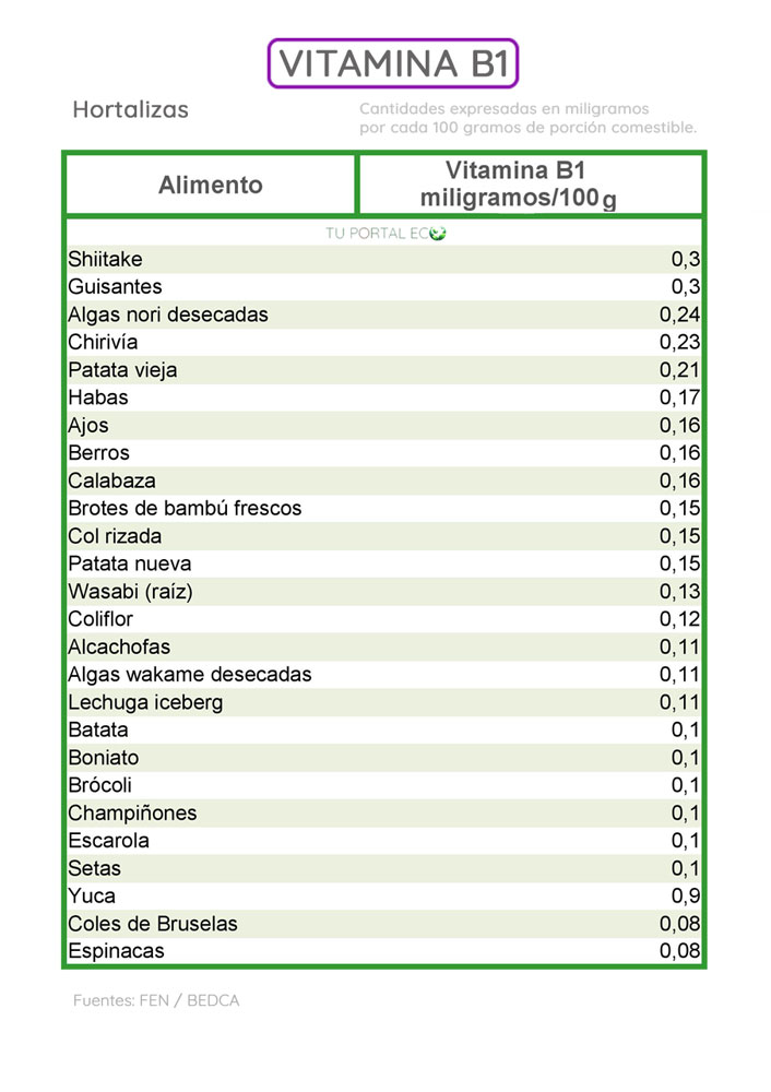 alimentos-ricos-en-vitamina-B1-hortalizas-1