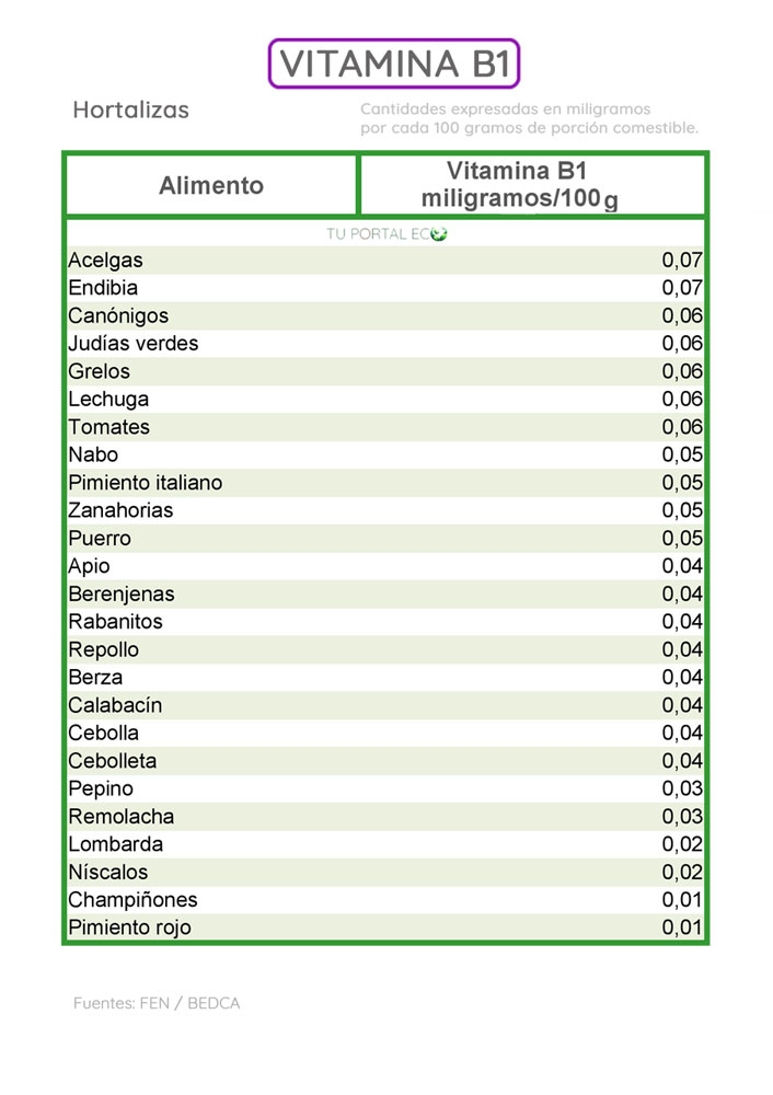 alimentos-ricos-en-vitamina-B1-hortalizas-2