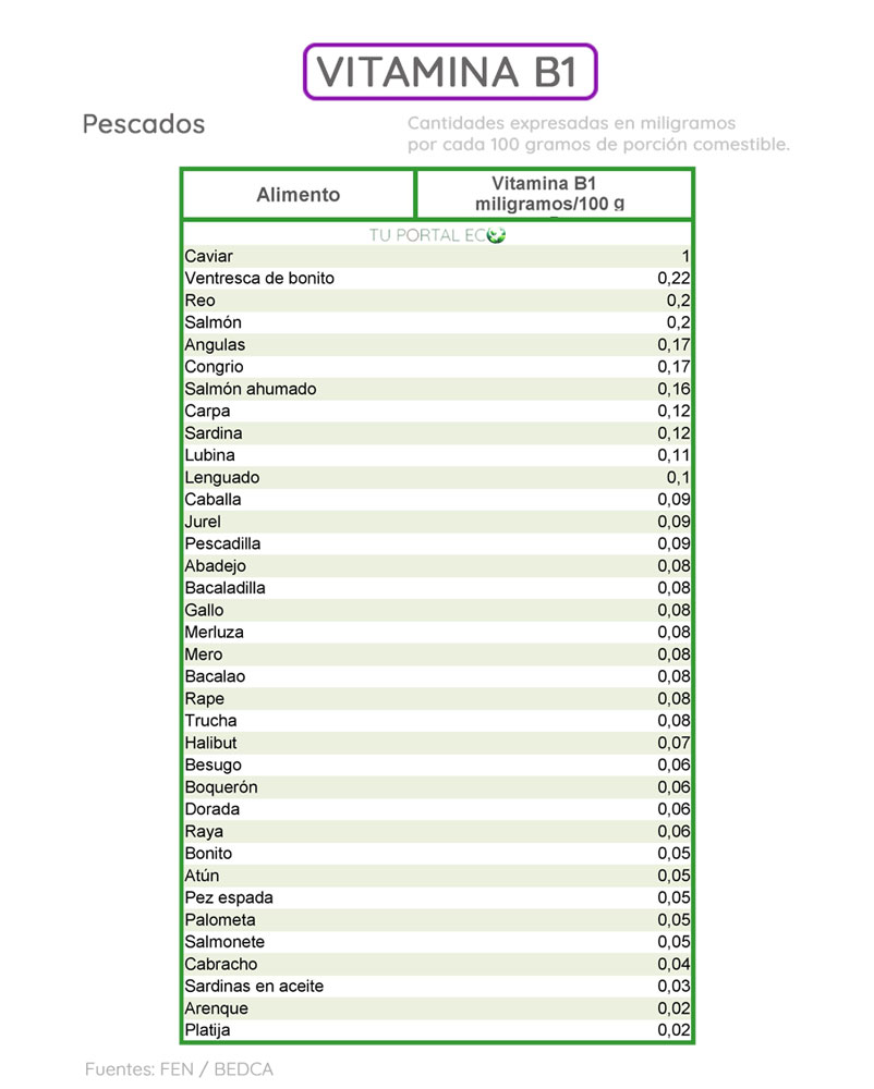 alimentos-ricos-en-vitamina-B1-pescados