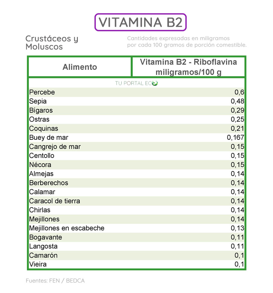 alimentos ricos en vitamina B2 crustaceos-y-moluscos