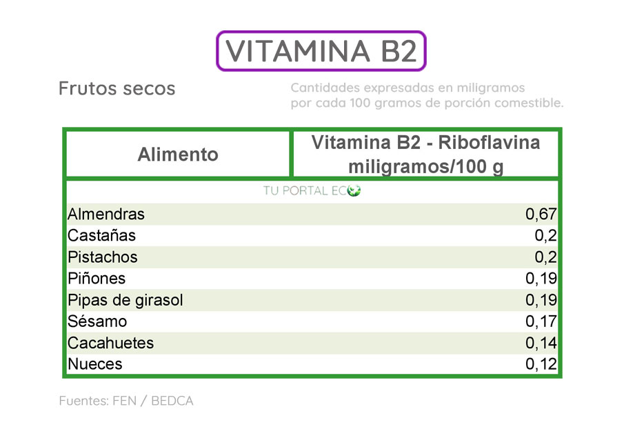 alimentos ricos en vitamina B2 frutos-secos