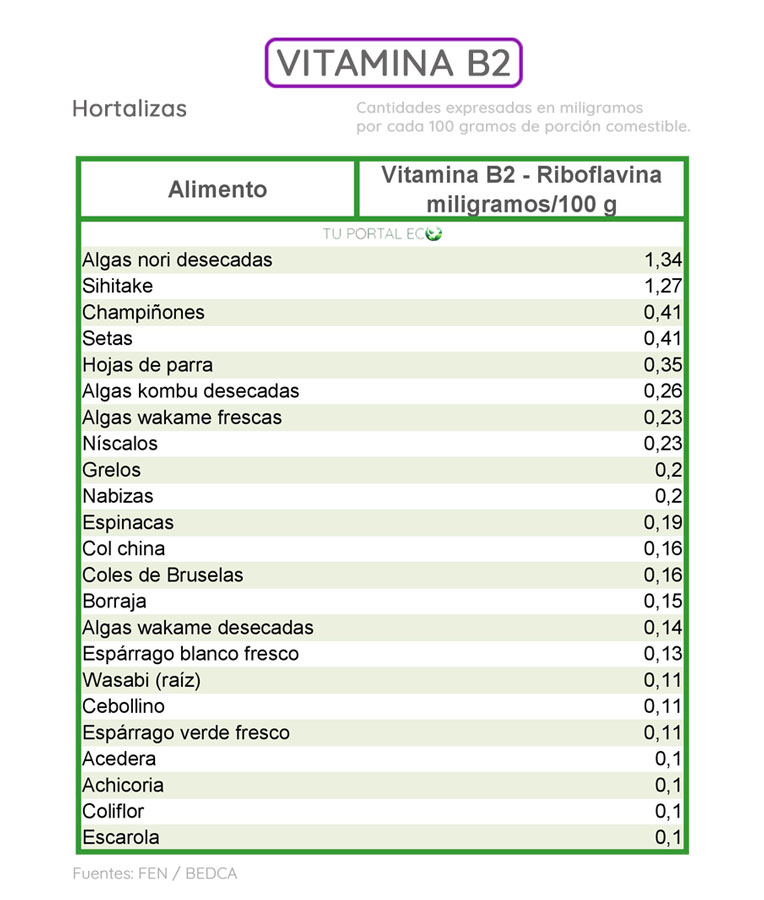 alimentos ricos en vitamina B2 hortalizas