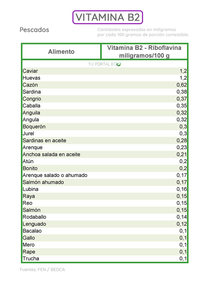 alimentos ricos en vitamina B2 pescados