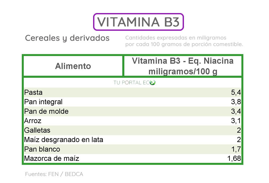 alimentos-ricos-en-vitamina-B3-cereales-y-derivados