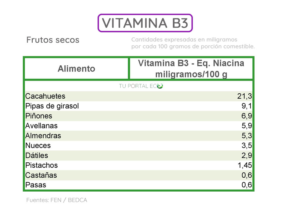 alimentos-ricos-en-vitamina-B3-frutos-secos