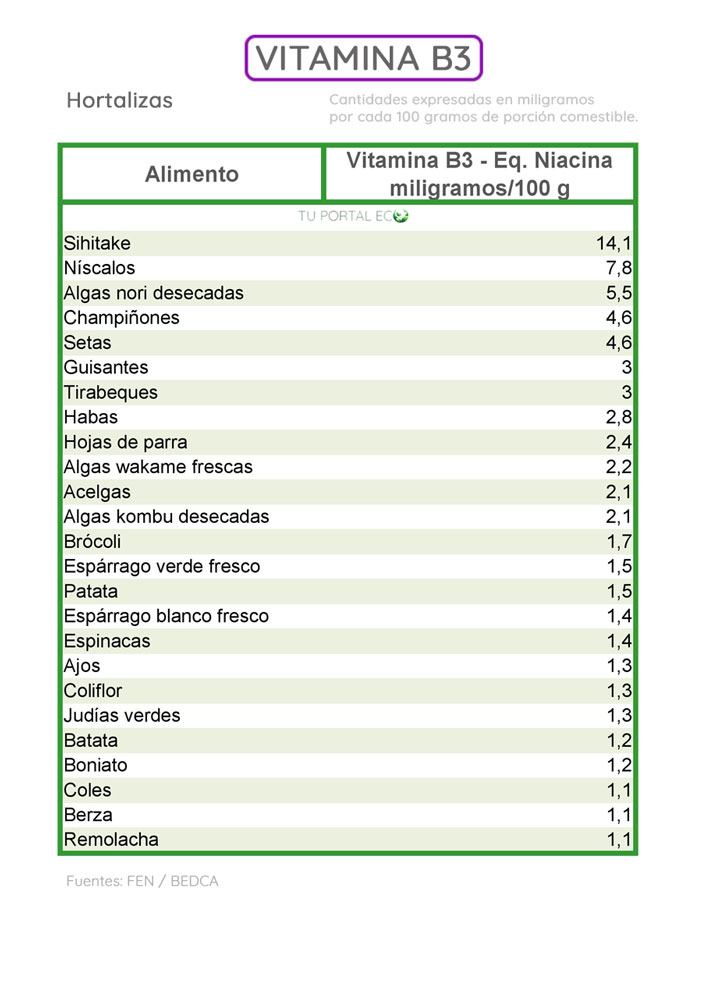 alimentos-ricos-en-vitamina-B3-hortalizas