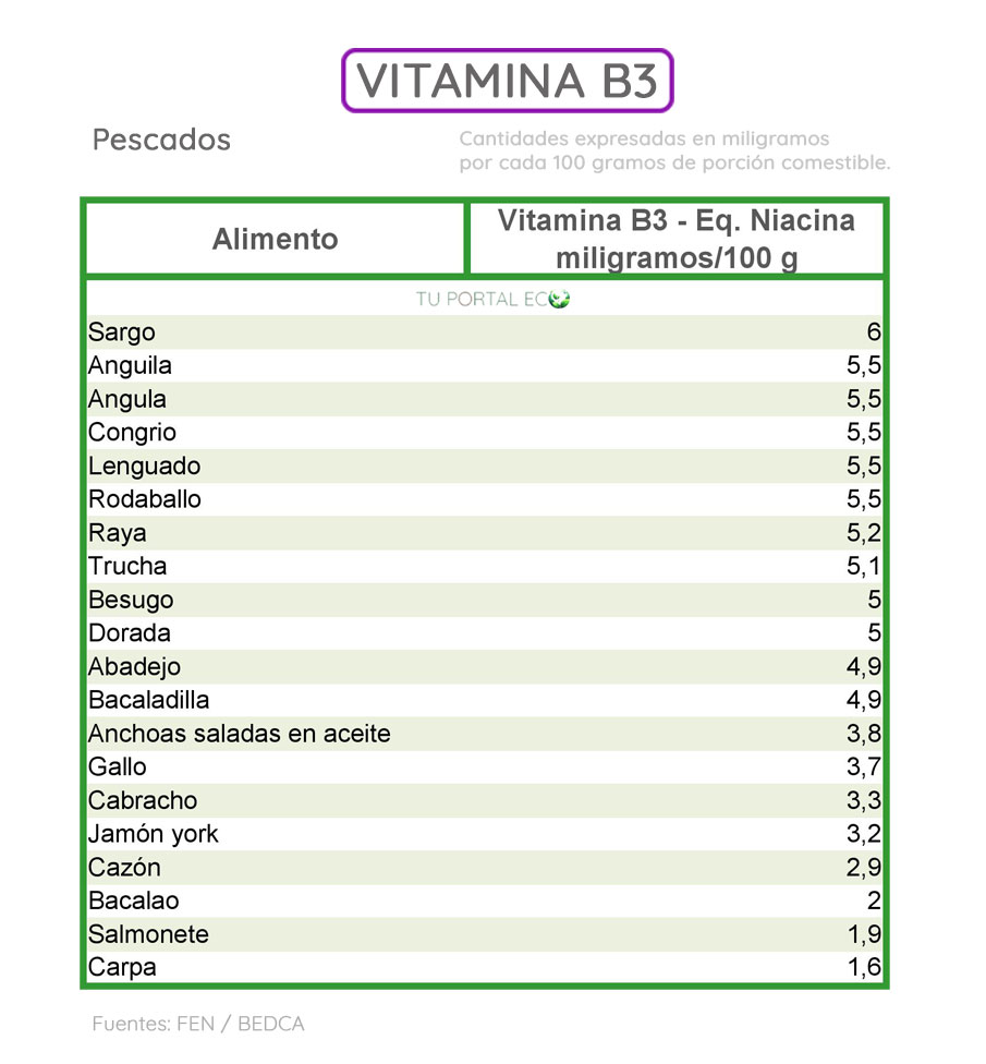 alimentos-ricos-en-vitamina-B3-pescados-2