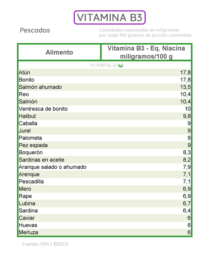 alimentos-ricos-en-vitamina-B3-pescados