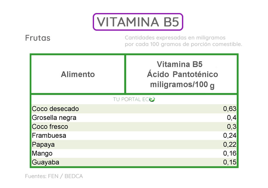 alimentos-ricos-en-vitamina-B5-frutas