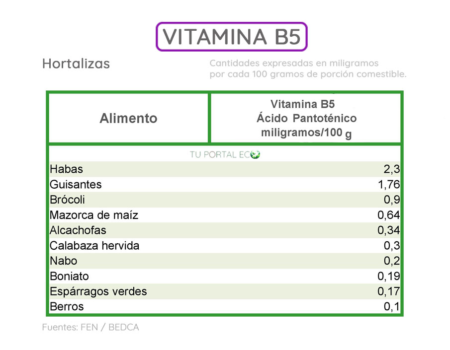 alimentos-ricos-en-vitamina-B5-hortalizas