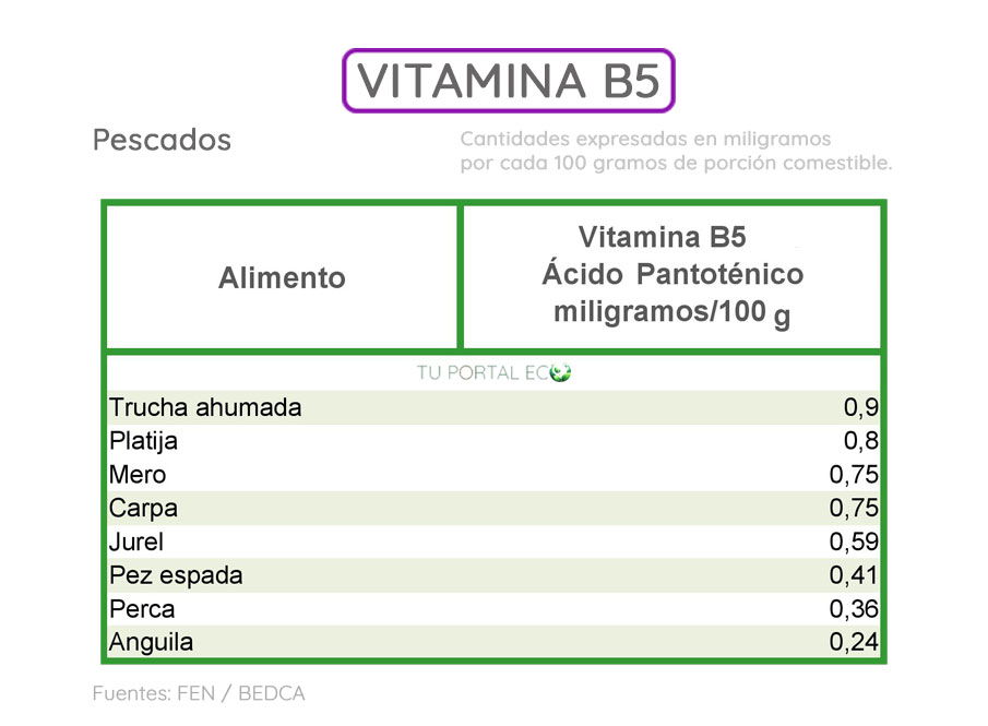 alimentos-ricos-en-vitamina-B5-pescados