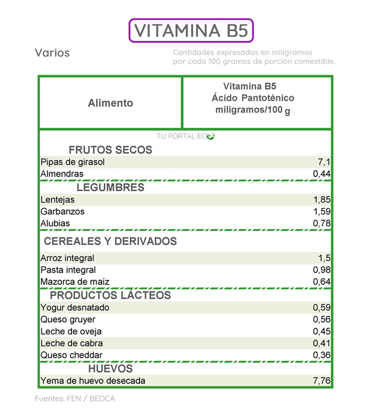 alimentos-ricos-en-vitamina-B5-varios