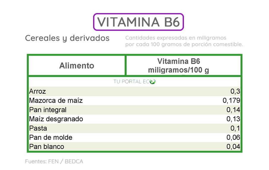 alimentos-ricos-en-vitamina-B6-cereales-y-derivados