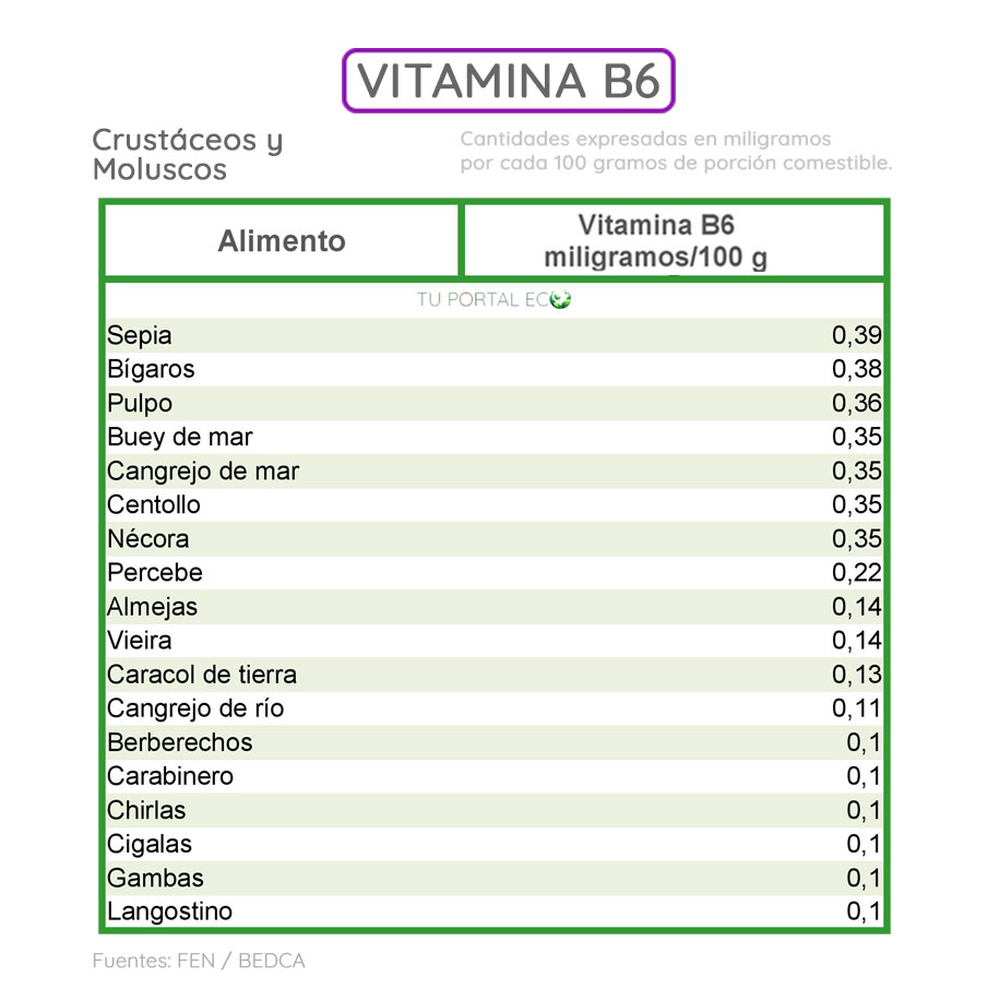 alimentos-ricos-en-vitamina-B6-crustaceos-y-moluscos