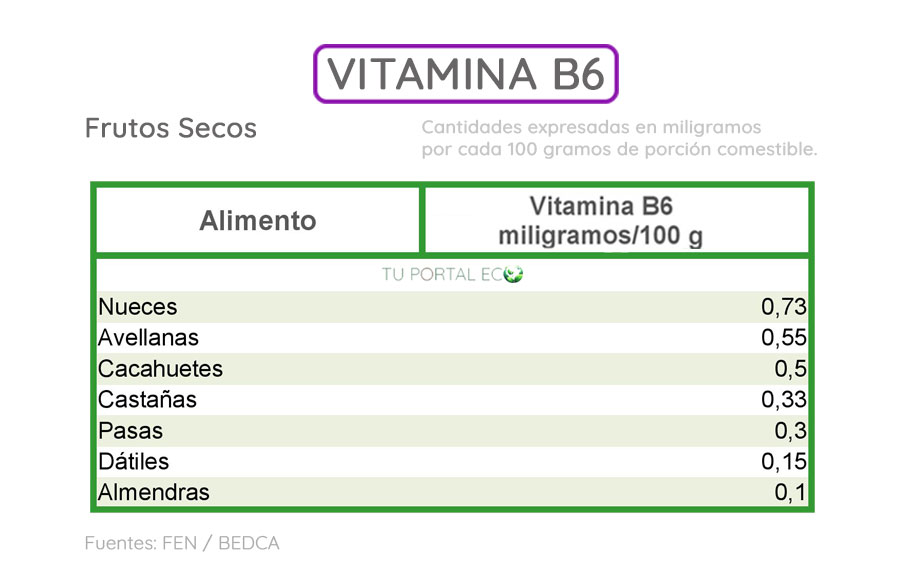 alimentos-ricos-en-vitamina-B6-frutos-secos