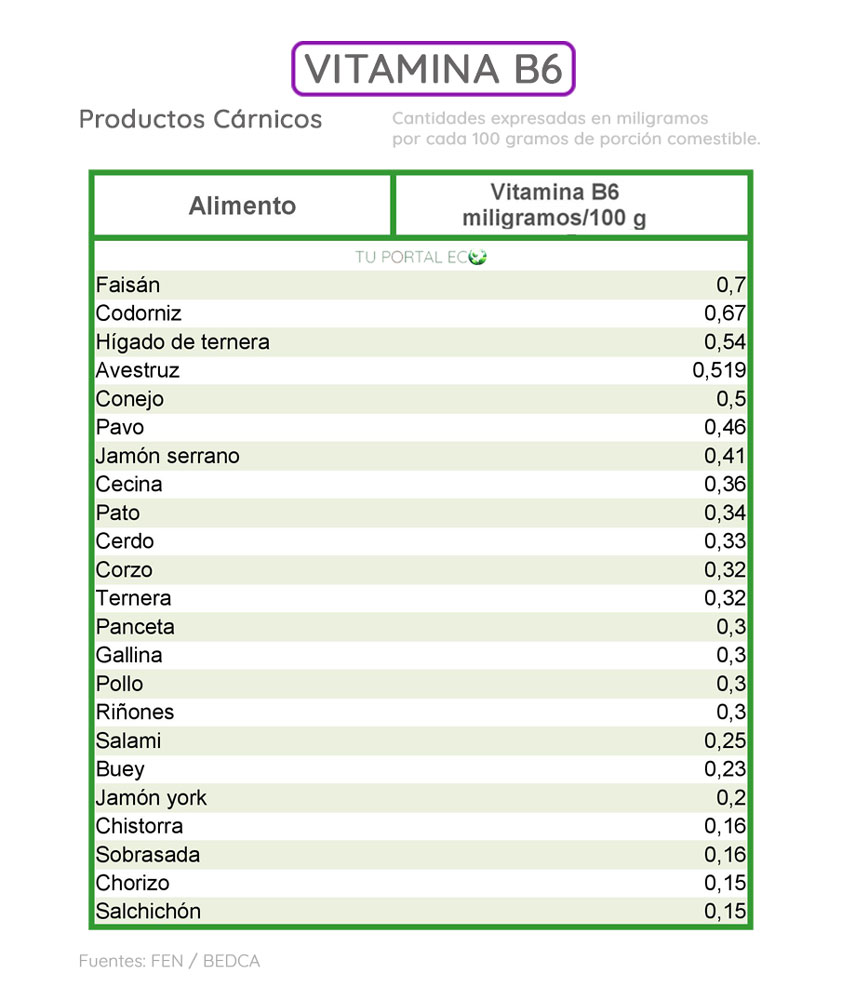 alimentos-ricos-en-vitamina-B6-productos-carnicos