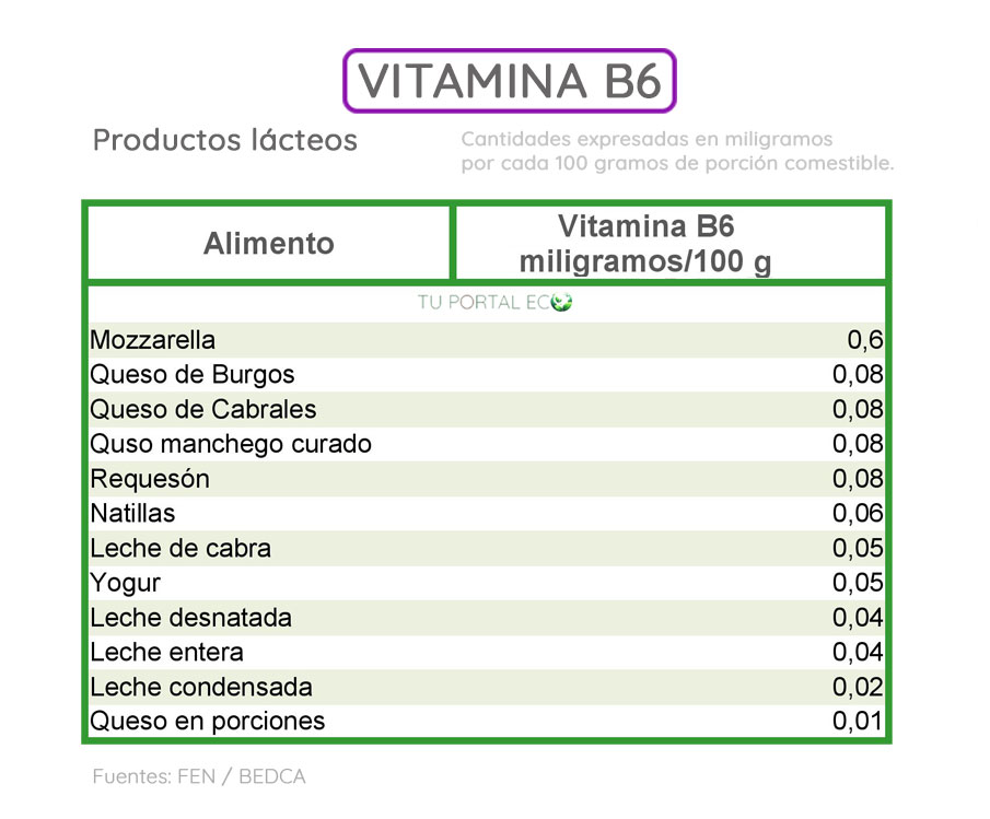 alimentos-ricos-en-vitamina-B6-productos-lacteos