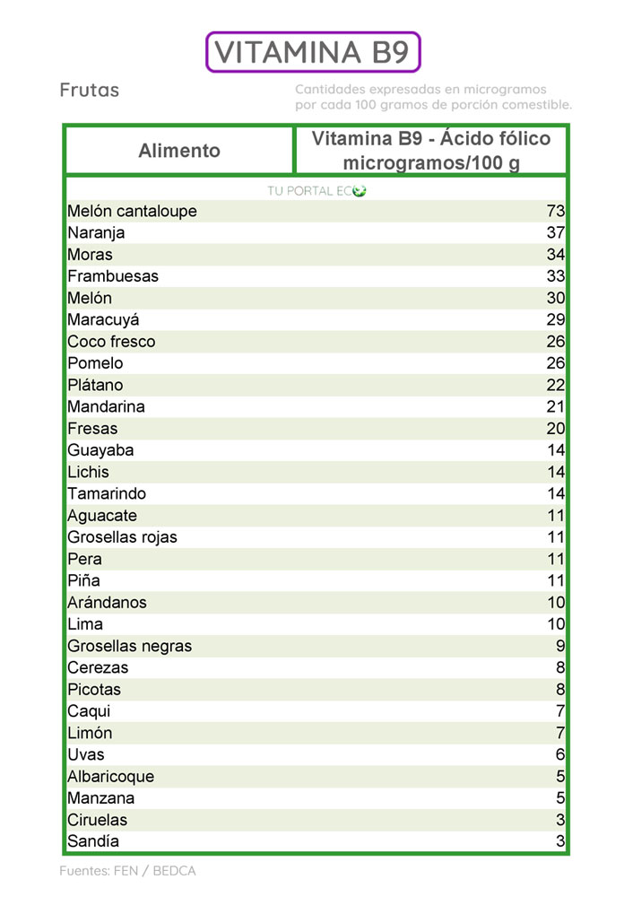 alimentos-ricos-en-vitamina-B9-acido-folico-frutas