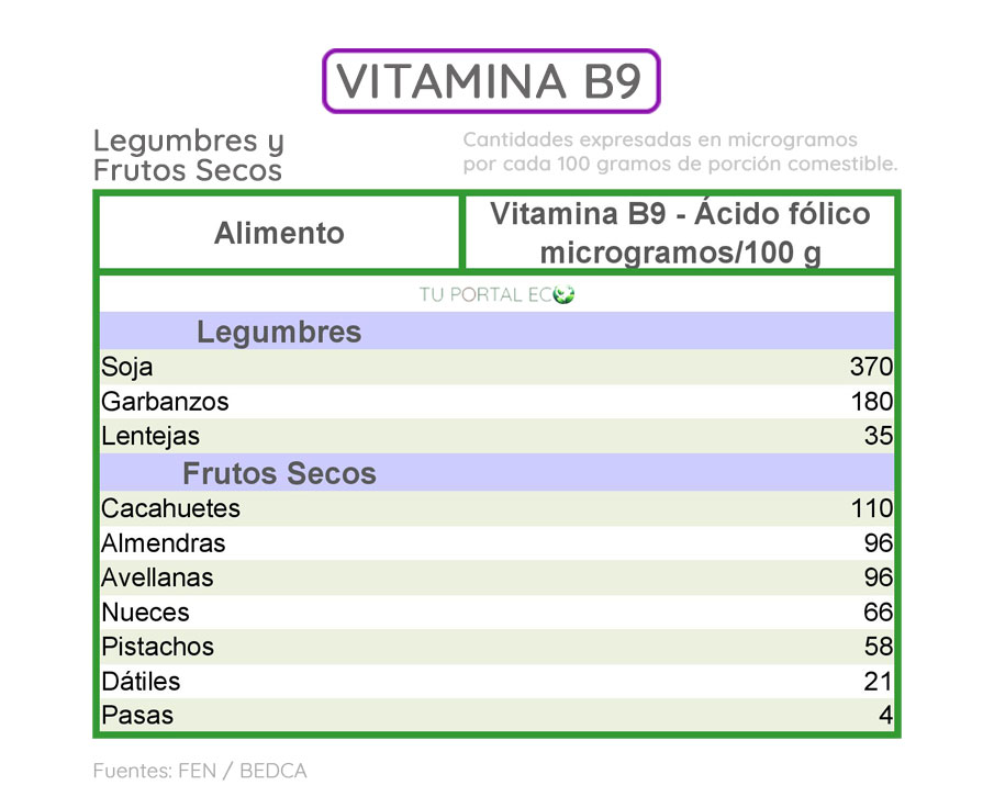 alimentos-ricos-en-vitamina-B9-acido-folico-legumbres-y-frutos-secos