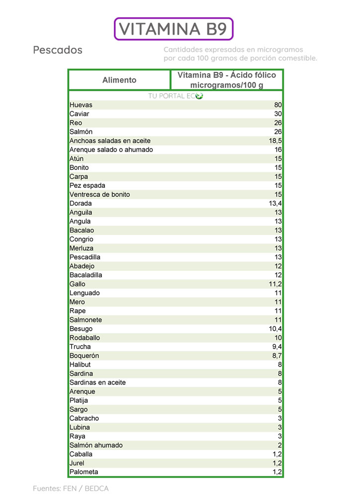 alimentos-ricos-en-vitamina-B9-acido-folico-pescados