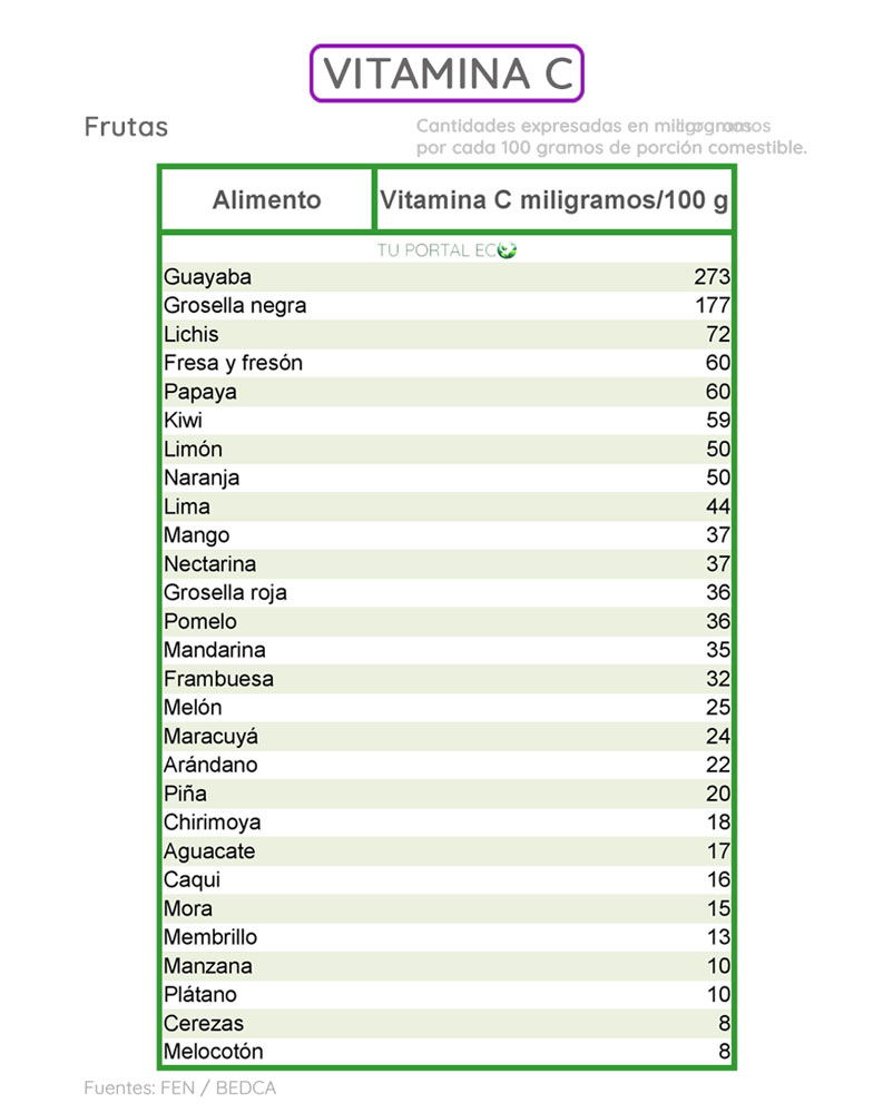 alimentos-ricos-en-vitamina-C-frutas2