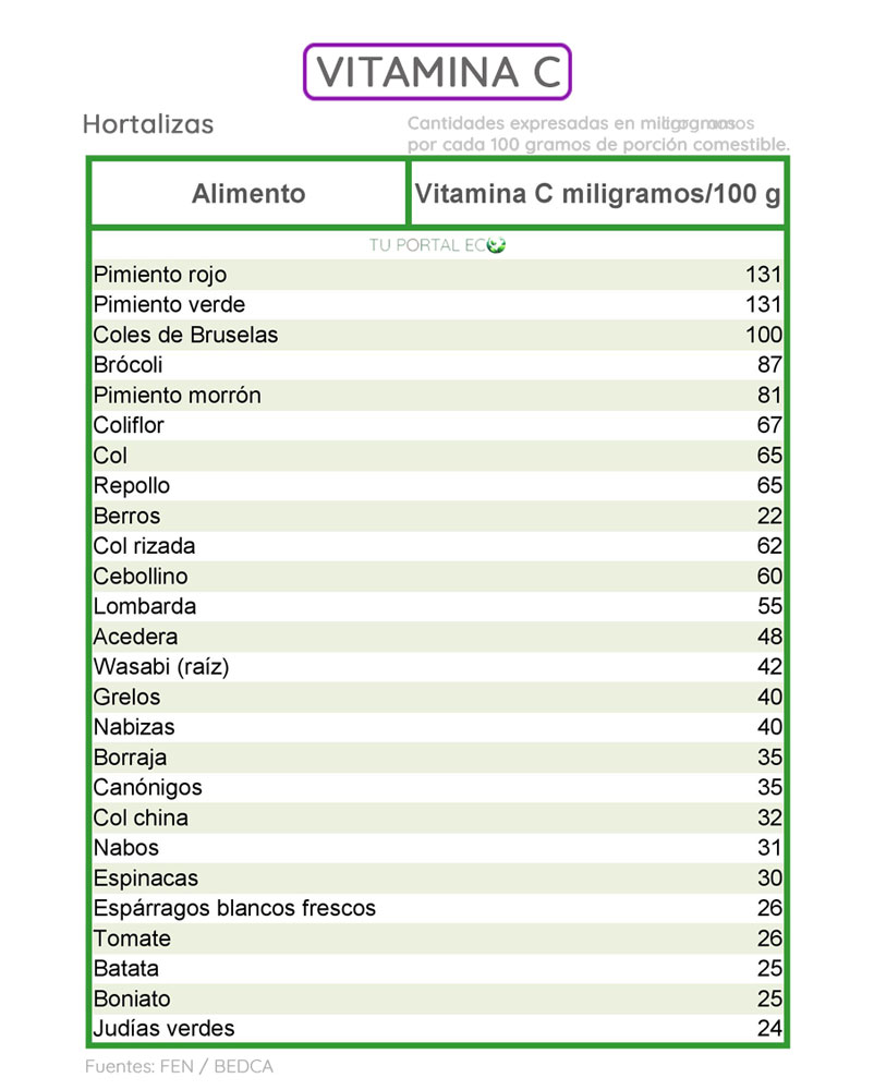 alimentos-ricos-en-vitamina-C-hortalizas2