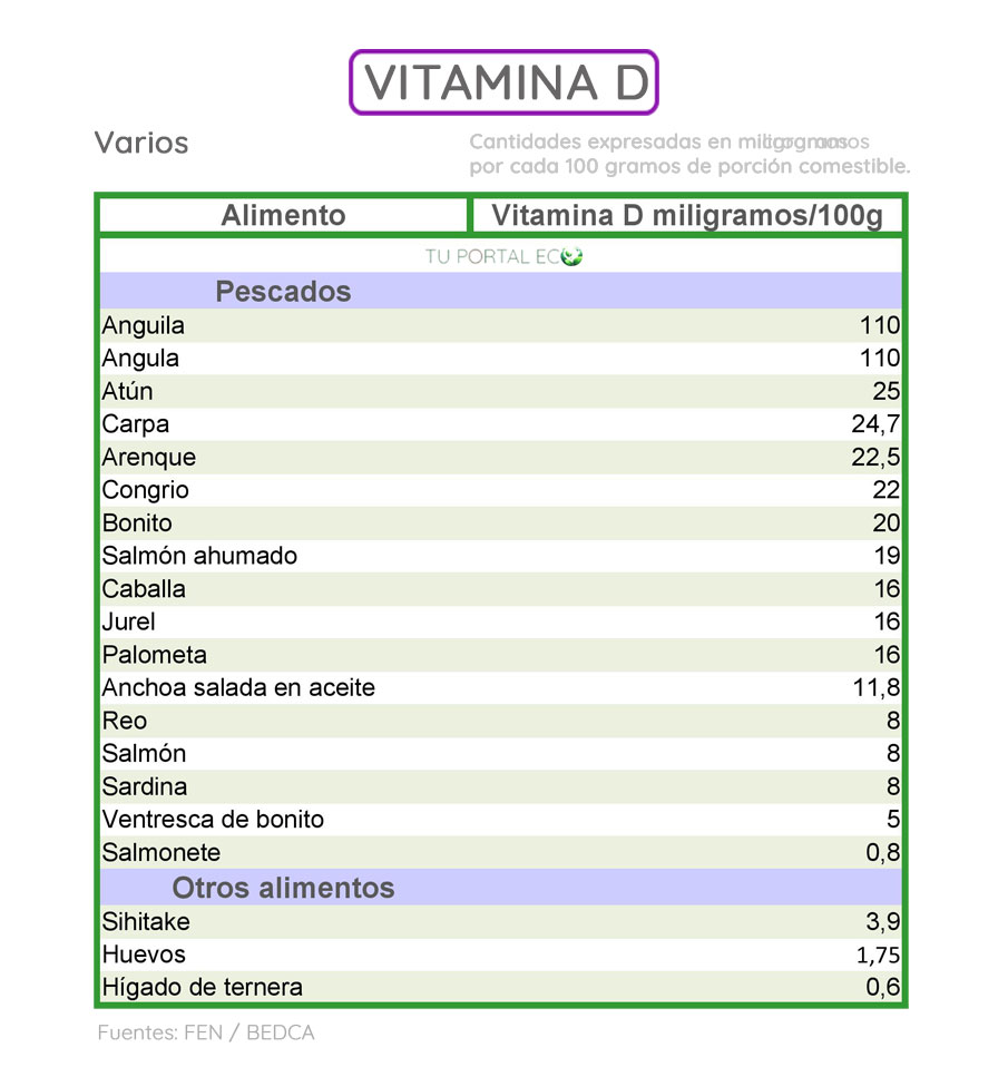 alimentos-ricos-en-vitamina-D-varios