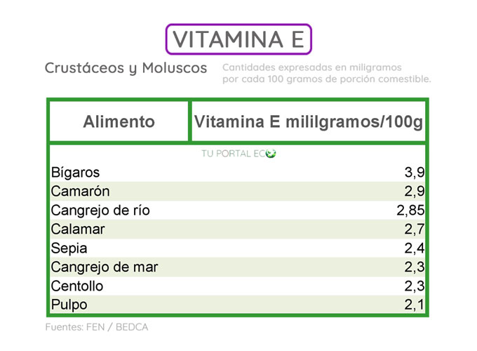 alimentos-ricos-en-vitamina-E-crustaceos-y-moluscos-2