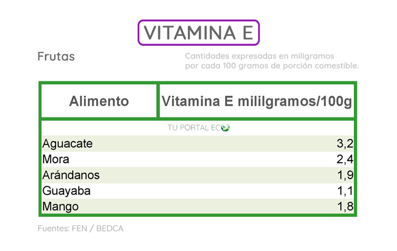 alimentos-ricos-en-vitamina-E-frutas