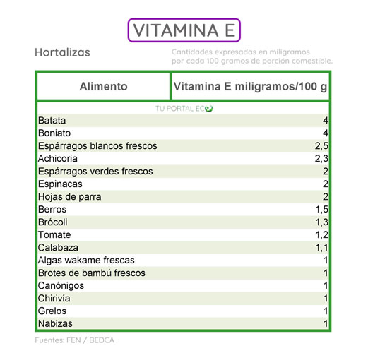 alimentos-ricos-en-vitamina-E-hortalizas