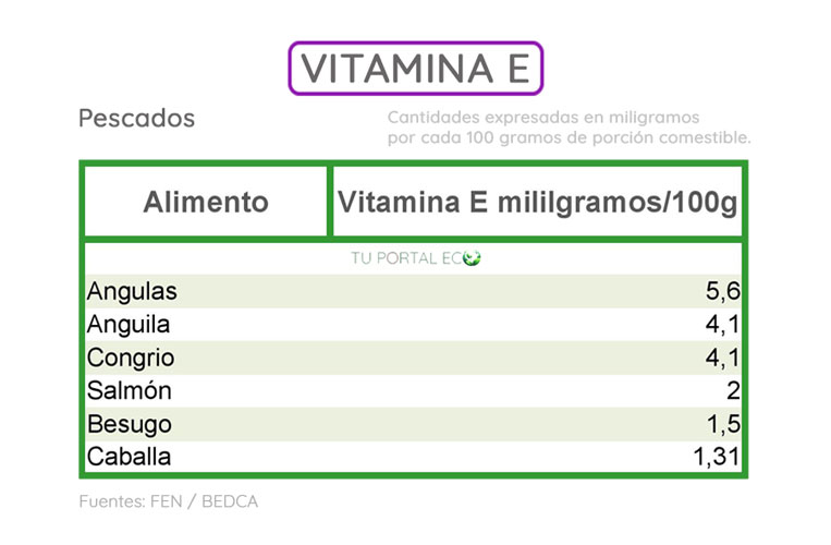 alimentos-ricos-en-vitamina-E-pescados