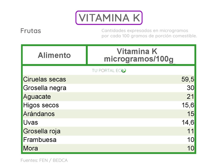 alimentos-ricos-en-vitamina-K-frutas