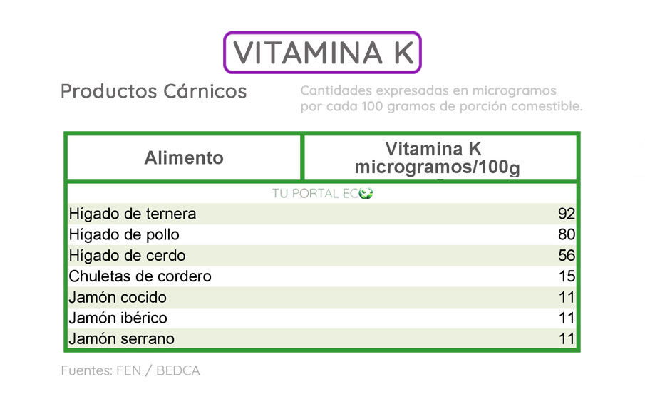 alimentos-ricos-en-vitamina-K-productos-cárnicos