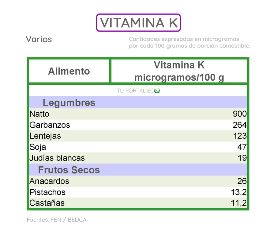 alimentos-ricos-en-vitamina-K-varios