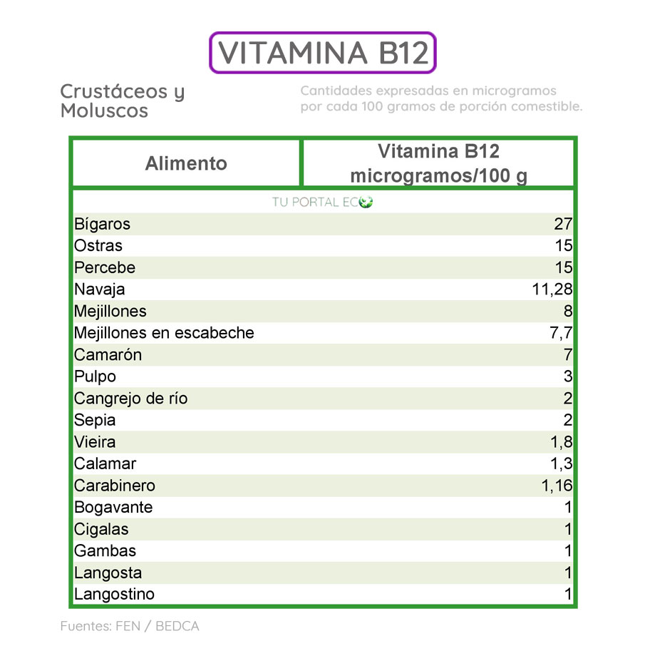 alimentos-ricos-en-vitamna-B12-crustaceos-y-moluscos