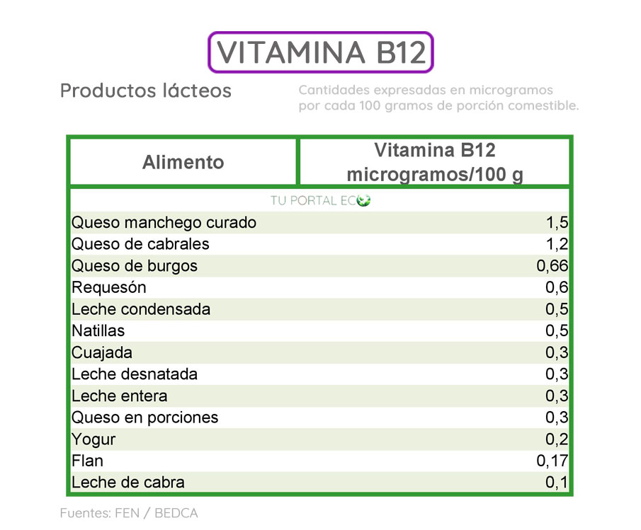 alimentos-ricos-en-vitamna-B12-lacteos