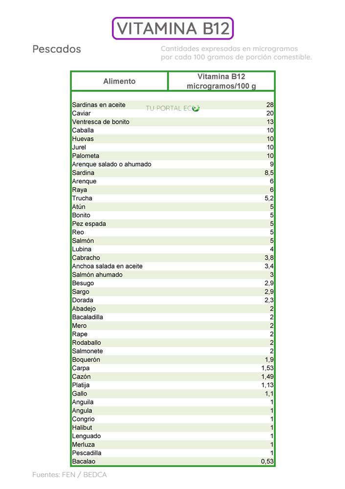 alimentos-ricos-en-vitamna-B12-pescados